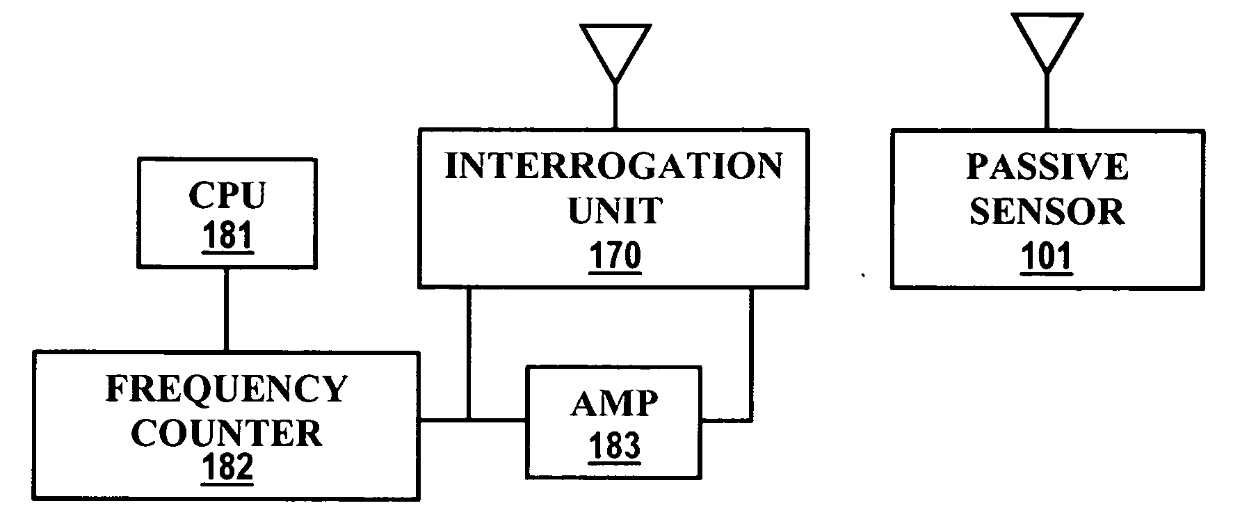 Passive acoustic wave sensor system