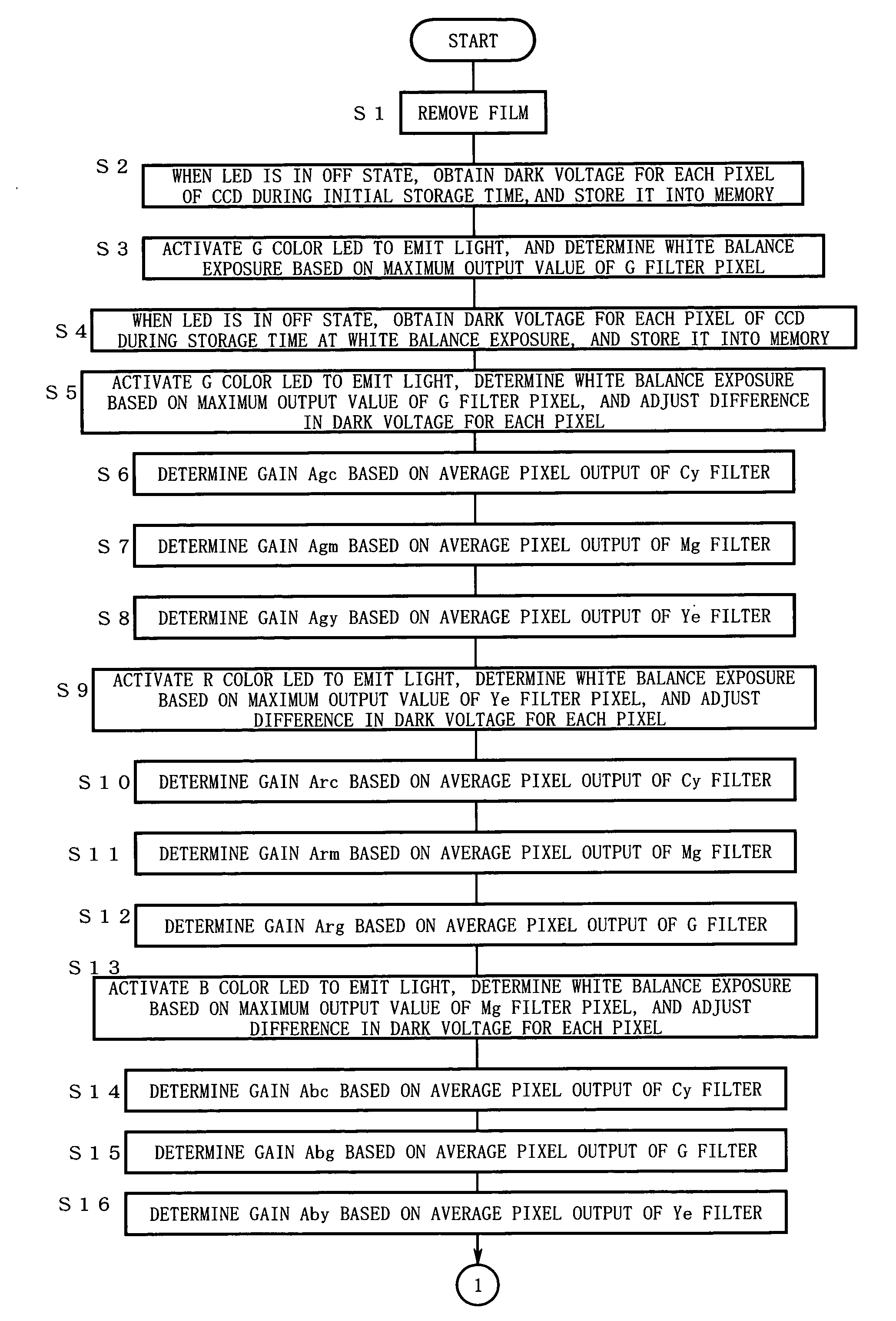 Film image scanning system and light source unit for scanning a film