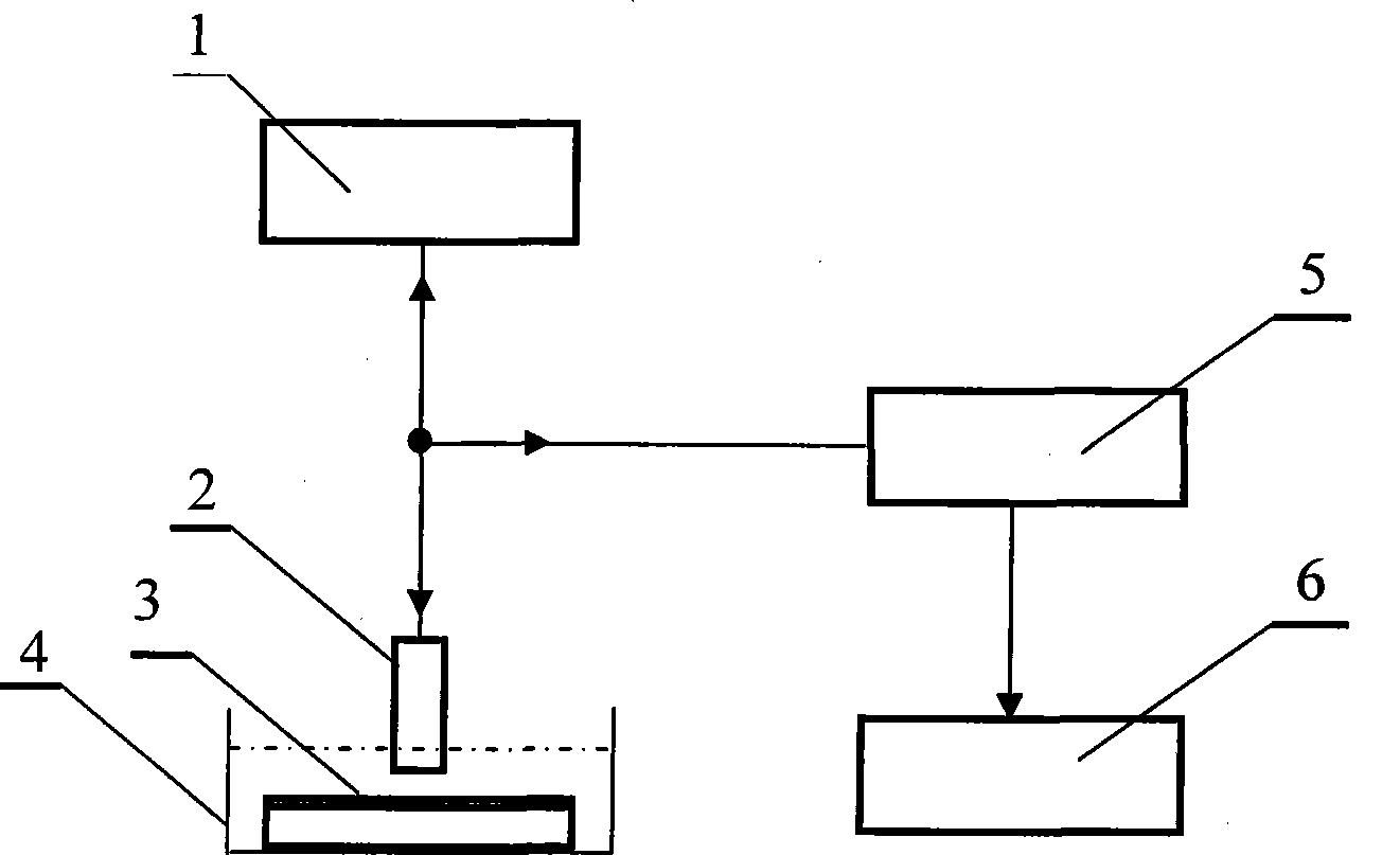 Coating density ultrasonic measurement method based on pressure reflection coefficient phase spectrum