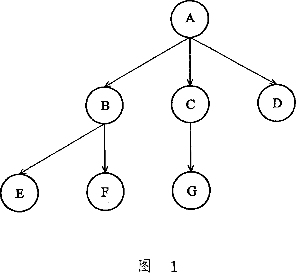 Configurable network interface with horizontal tree structure, its display method and node processing method