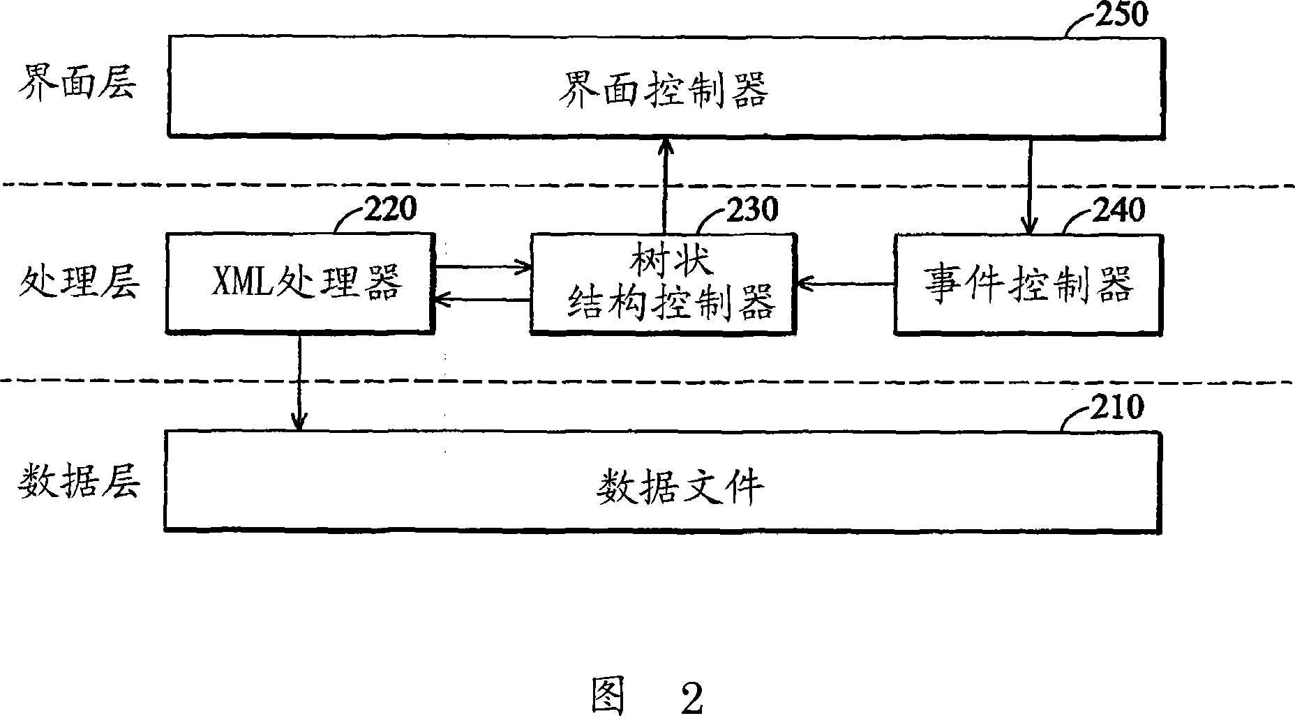 Configurable network interface with horizontal tree structure, its display method and node processing method