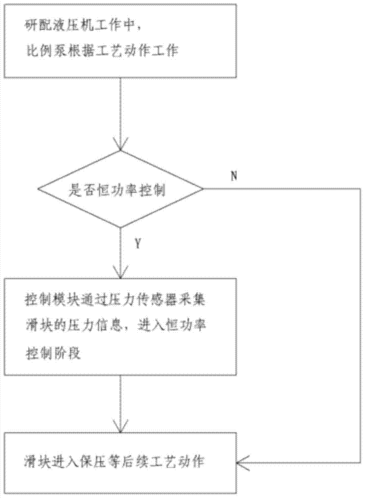 Control Method of Constant Power of Proportional Pump Used in Research and Distribution of Hydraulic Press