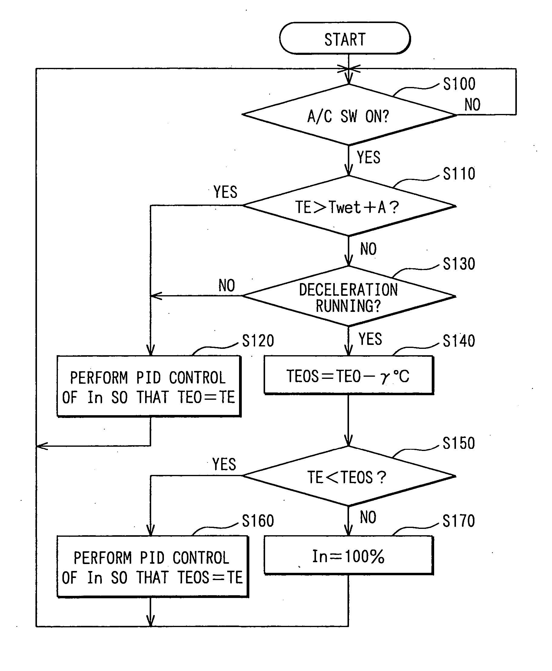 Vehicle air conditioner with discharge capacity control of compressor