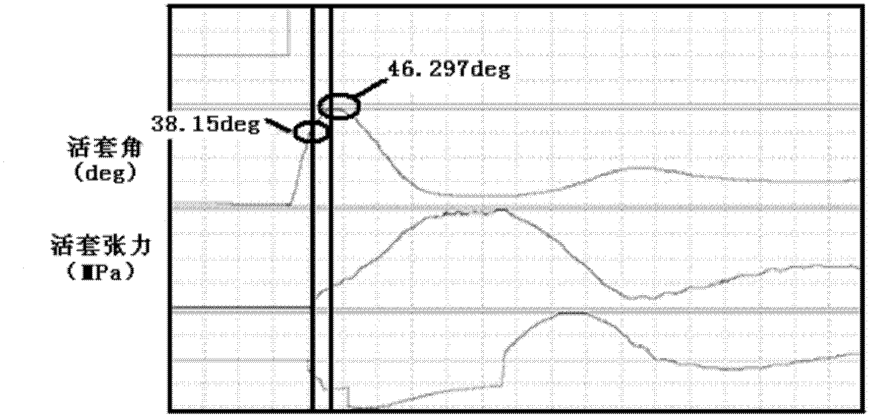 A method for predicting the amount of loopers in hot rolling mills