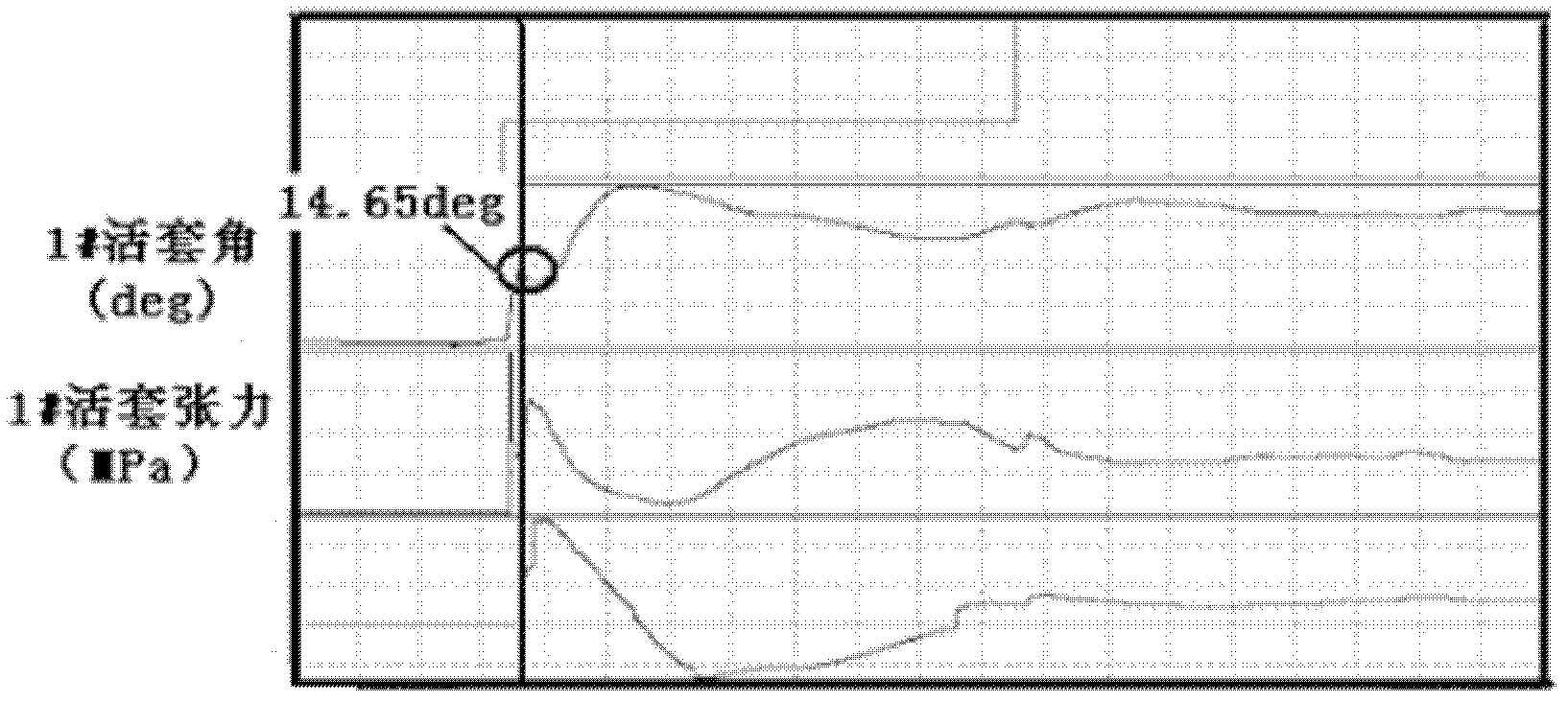 A method for predicting the amount of loopers in hot rolling mills