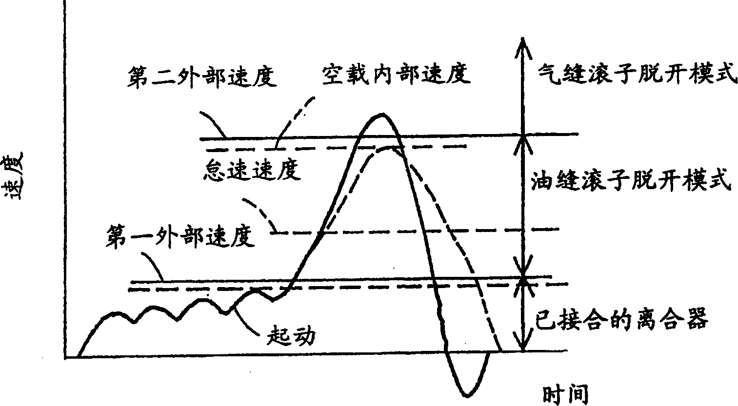 Non-collision structure of engine starter