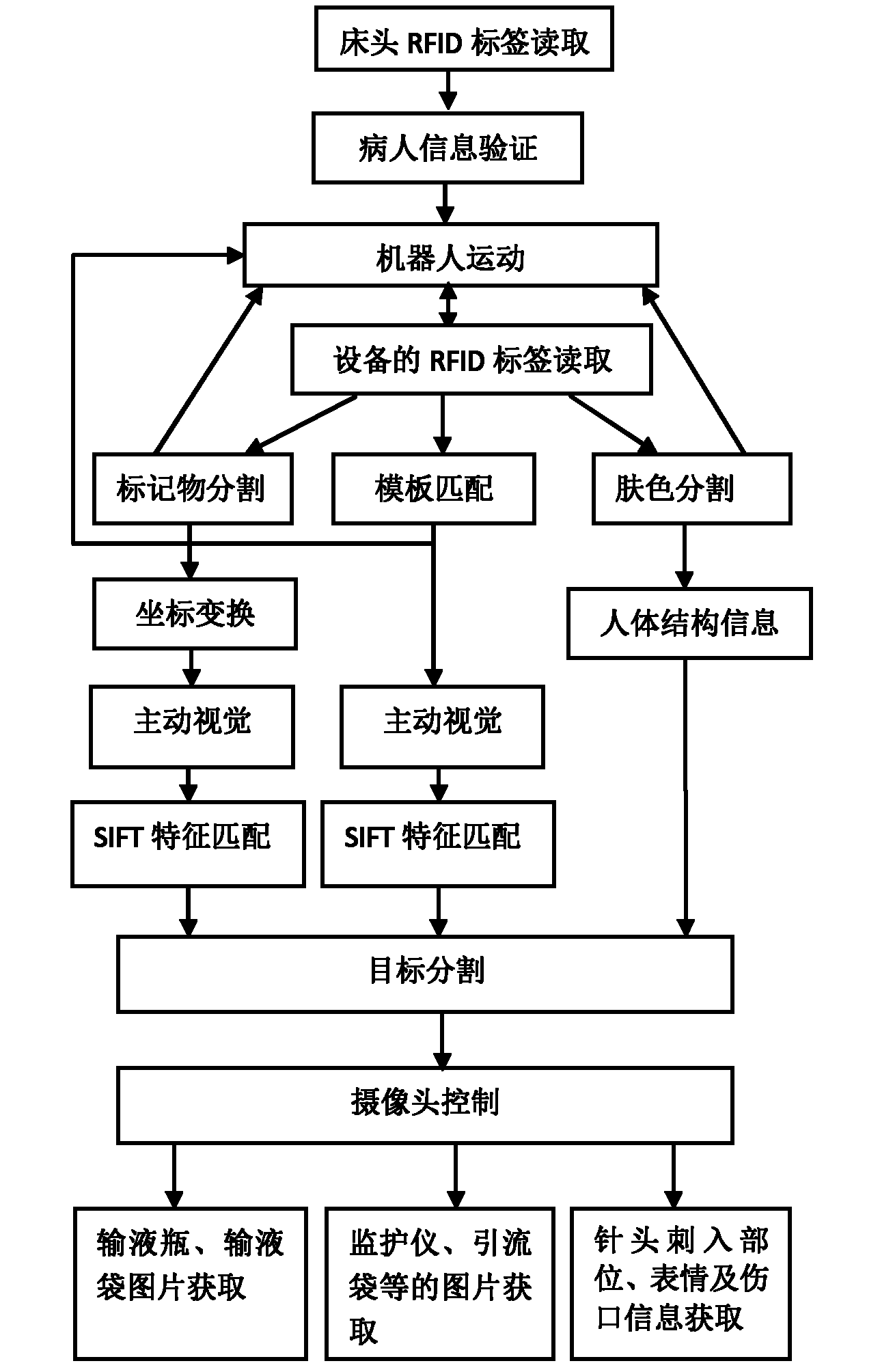 Ward visit service robot system and target searching method thereof