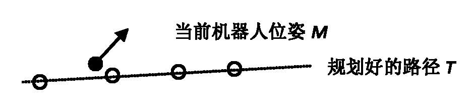 Ward visit service robot system and target searching method thereof