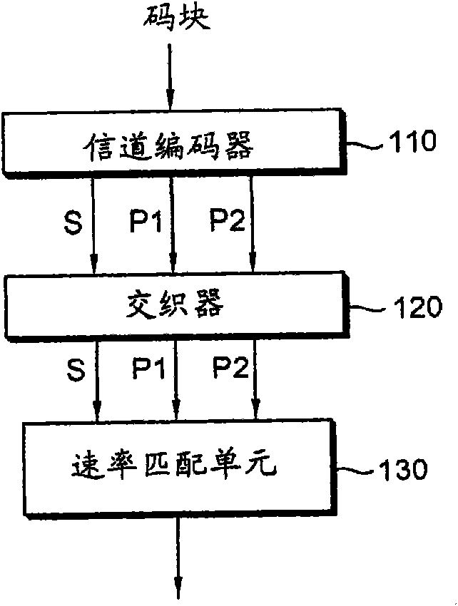 Method of data transmission using HARQ