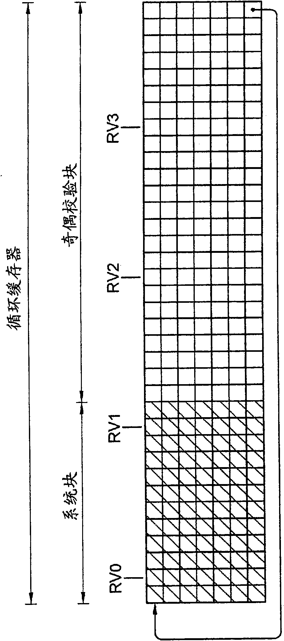 Method of data transmission using HARQ