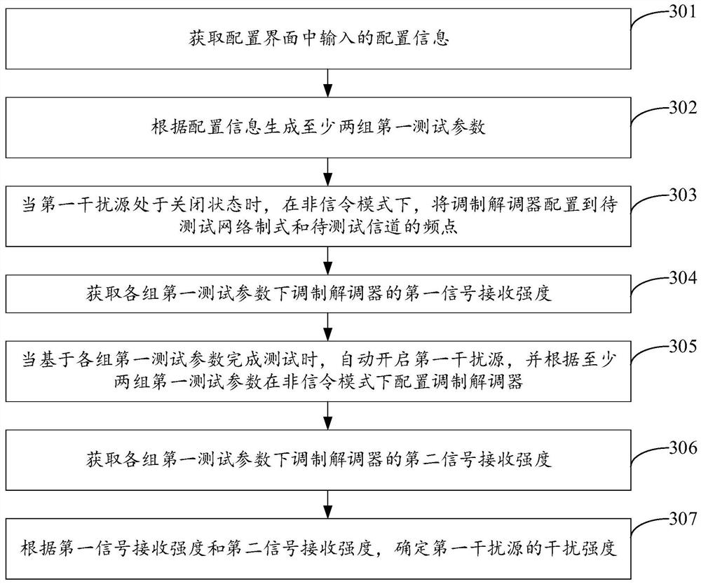 Interference test method, device, terminal and storage medium