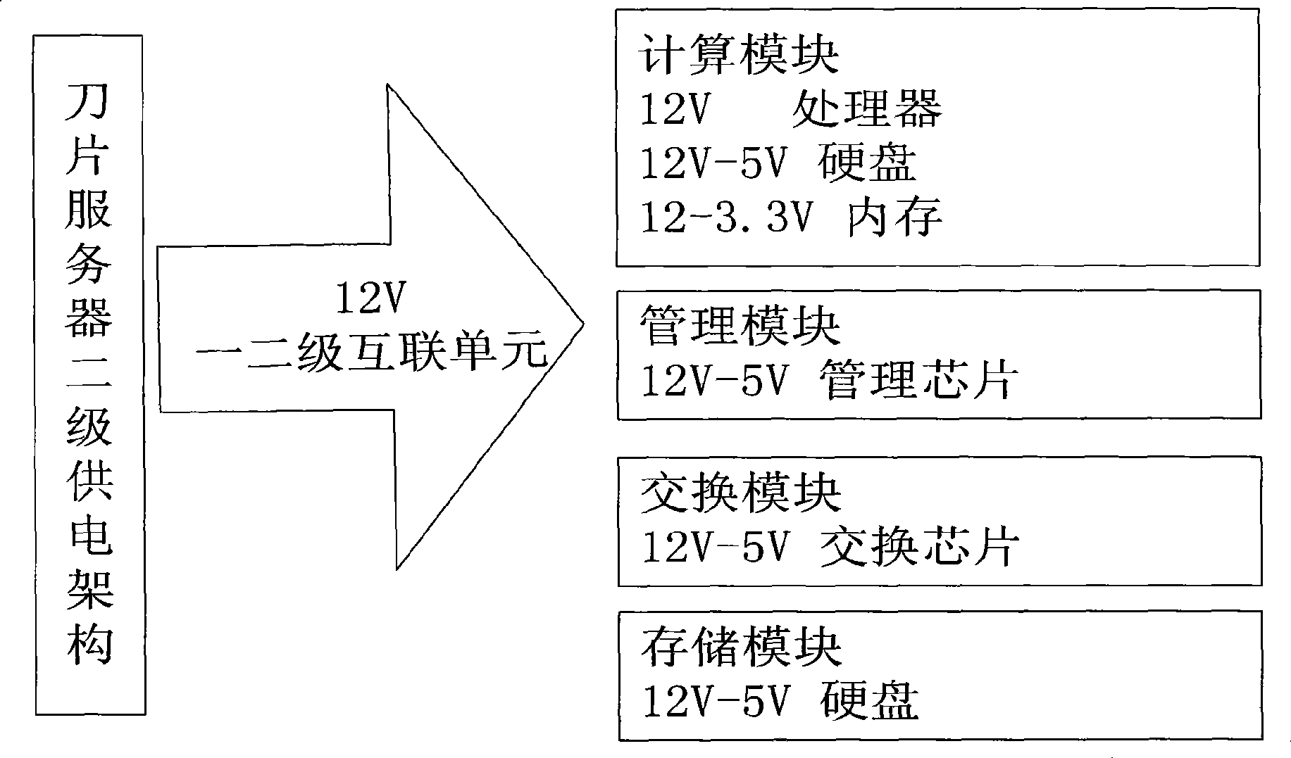 Two stage electric power system of blade server