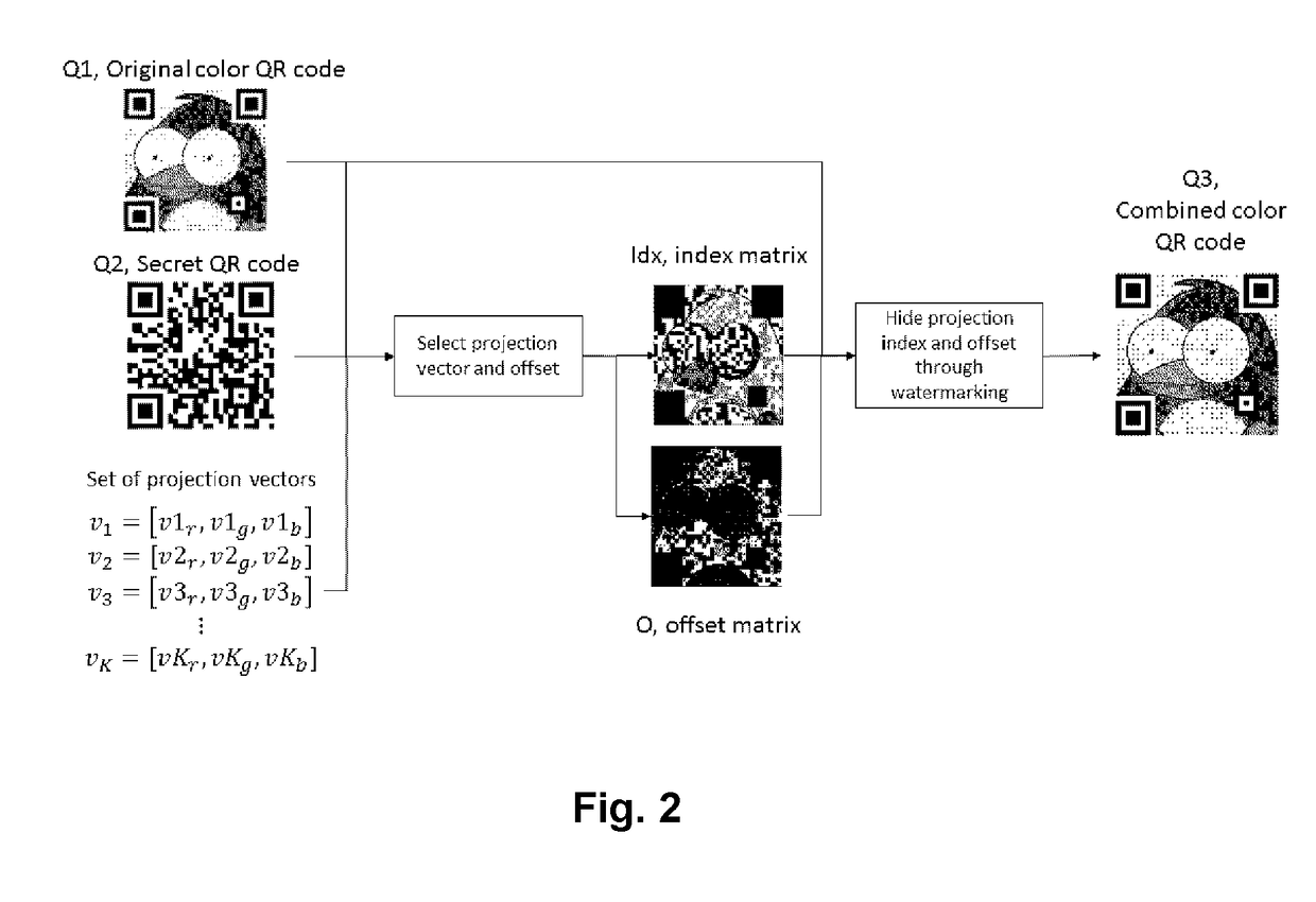 Method to Store a Secret QR Code into a Colored Secure QR Code