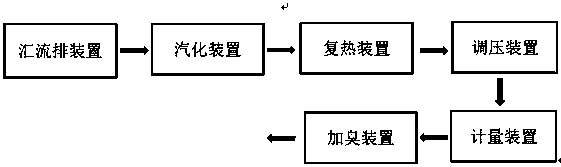 Full-function unattended-operation remote monitoring vaporization pressure-regulating system