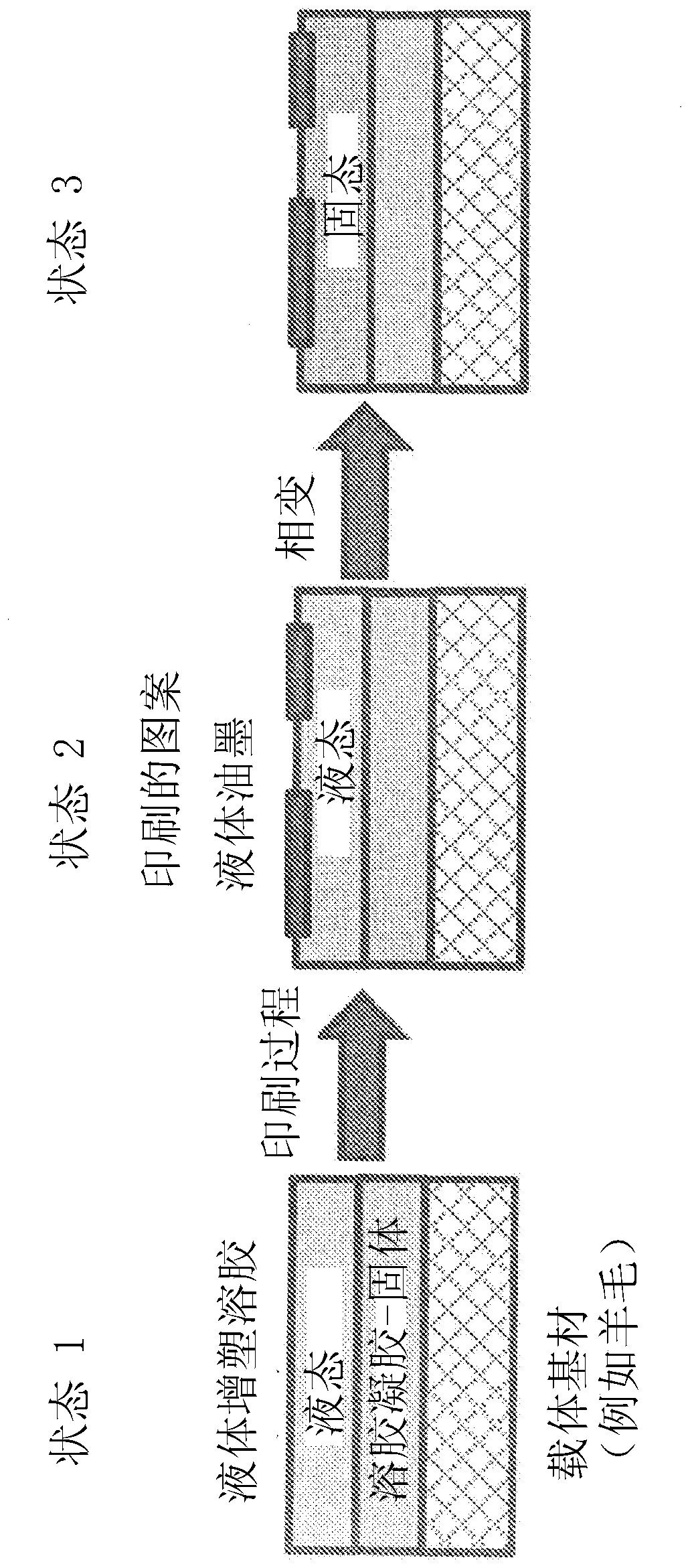 Method of forming surface covering, apparatus for forming surface covering, and surface covering