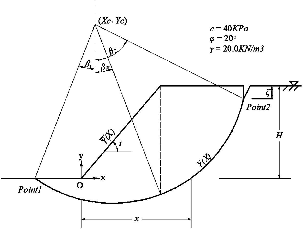 Prediction method of considering slope stability under pore water effect