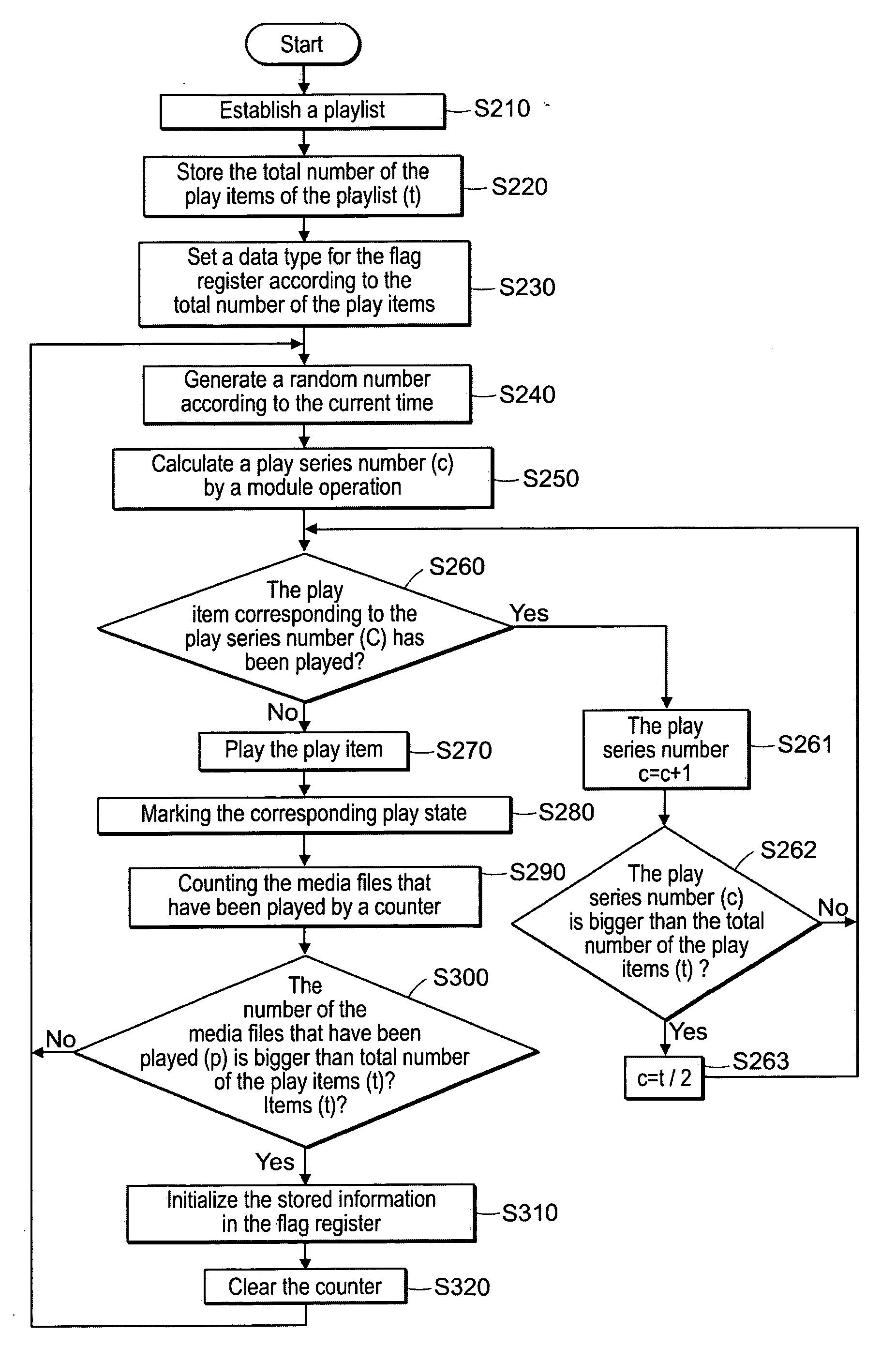 Random play system and method