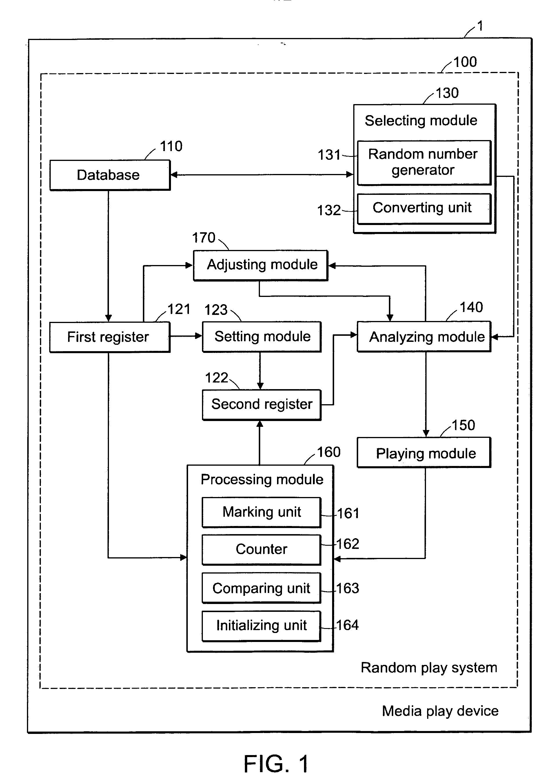 Random play system and method