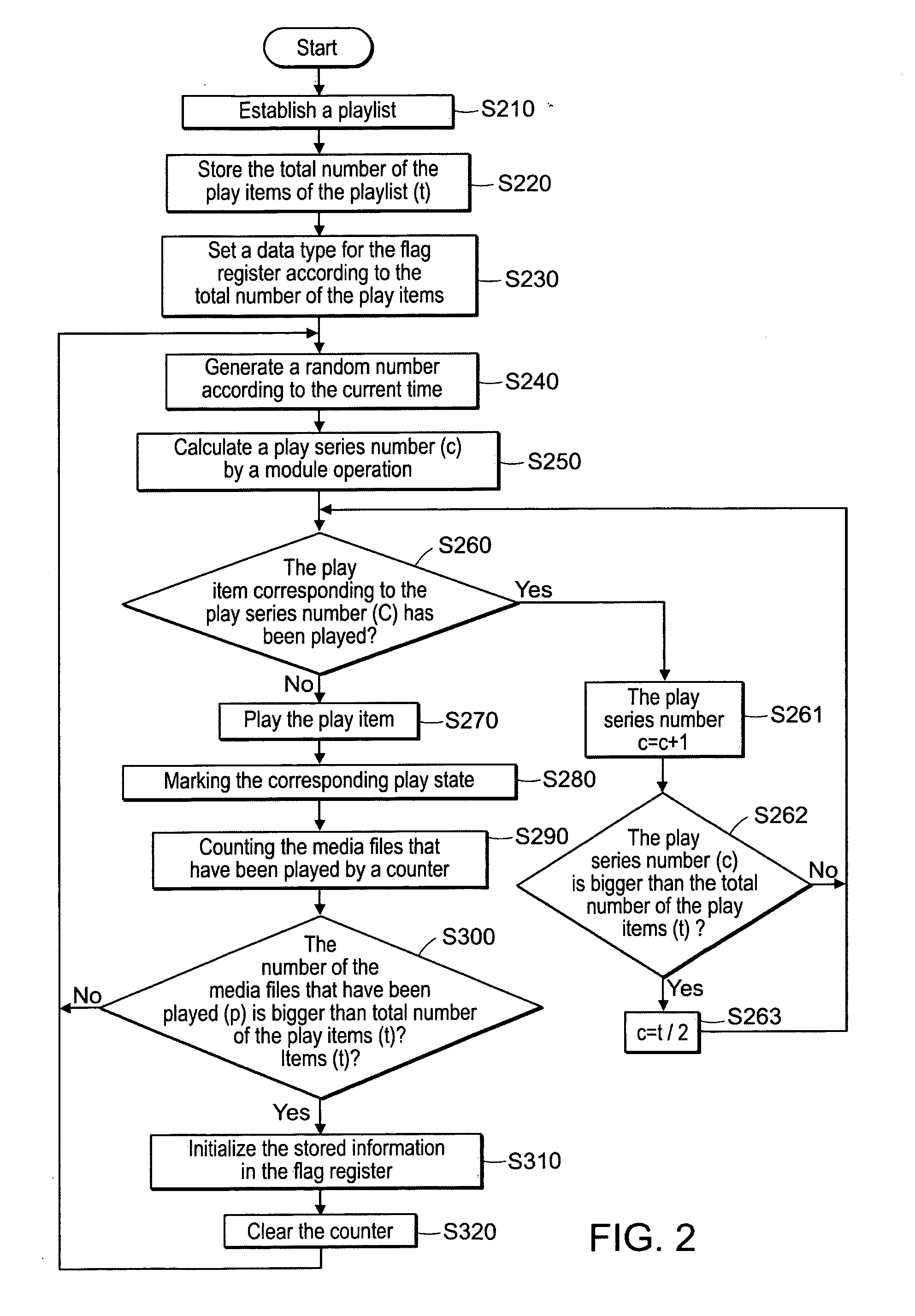 Random play system and method