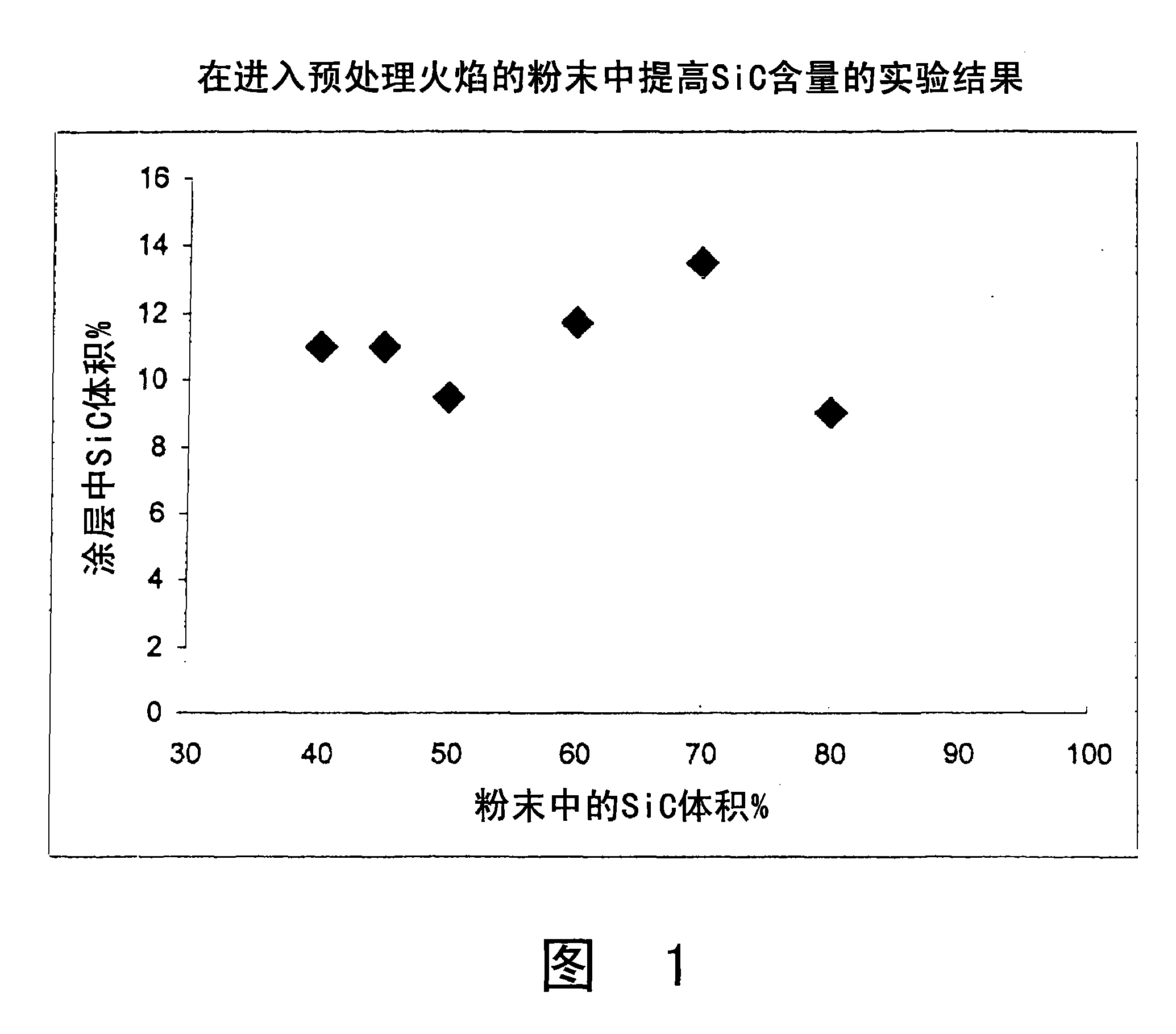 Wear resistant ceramic composite coatings and process for production thereof