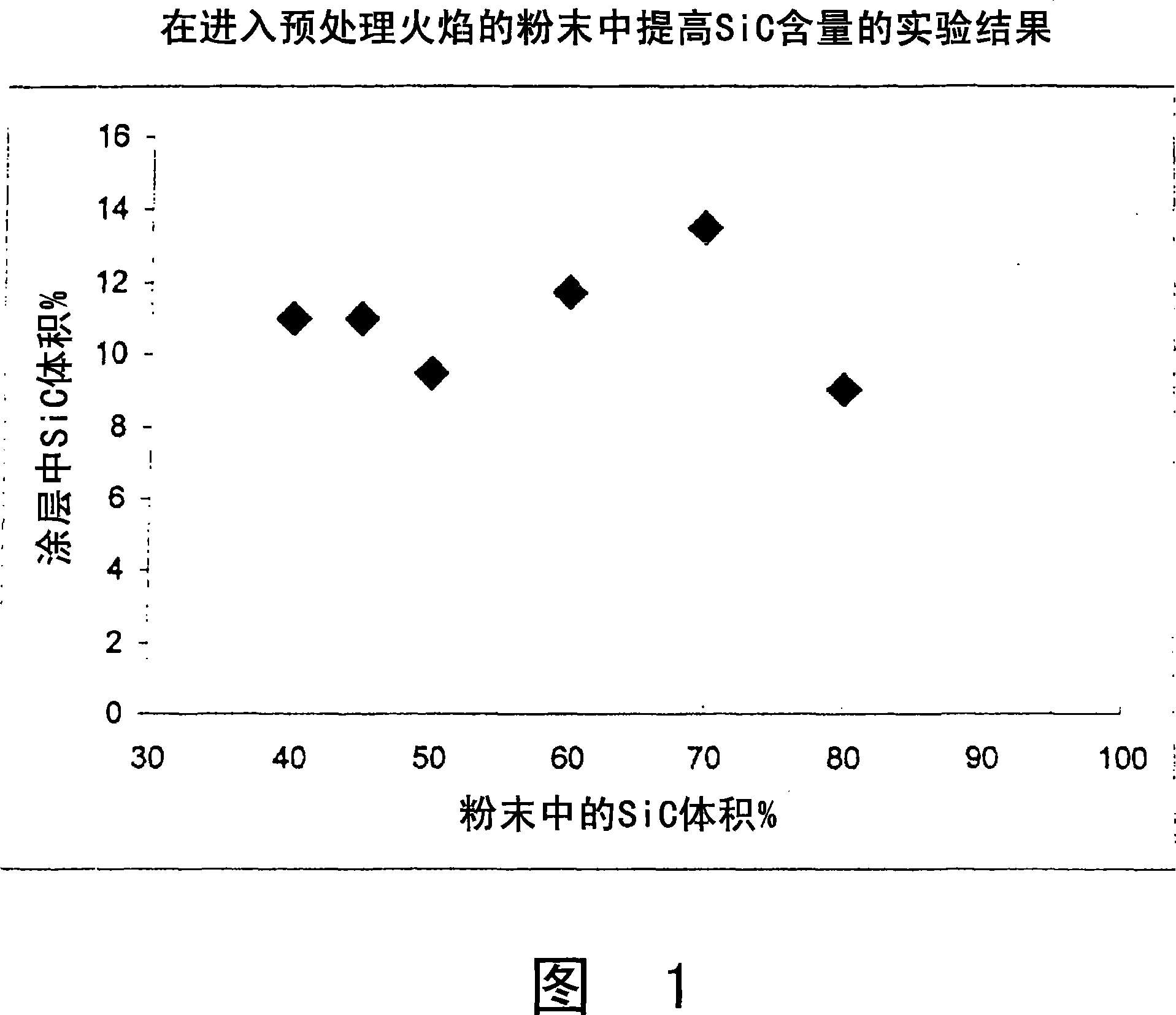 Wear resistant ceramic composite coatings and process for production thereof