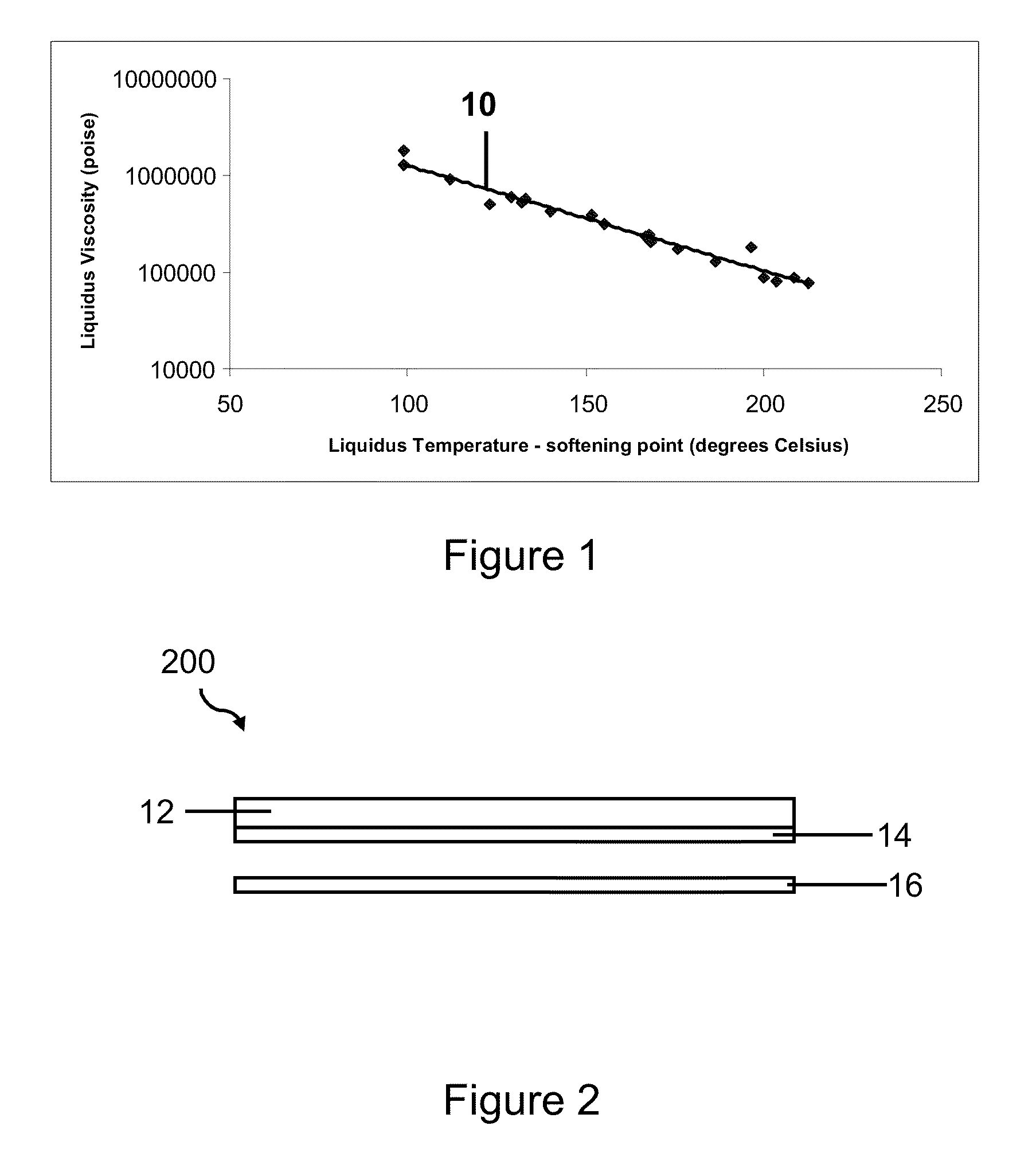 Intermediate Thermal Expansion Coefficient Glass