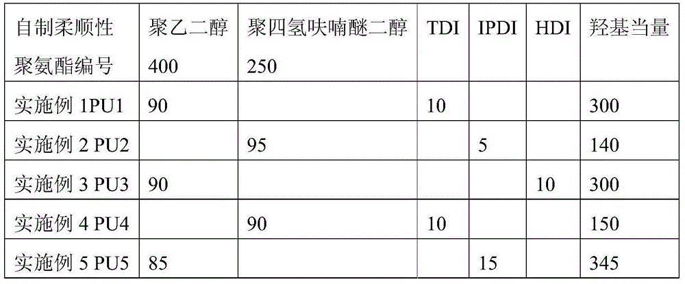 Insulation packaging material of high capacity film capacitor