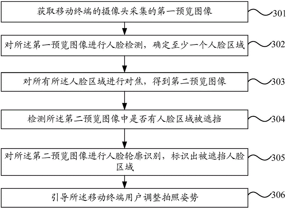 Photographing effect adjusting method of mobile terminal and mobile terminal