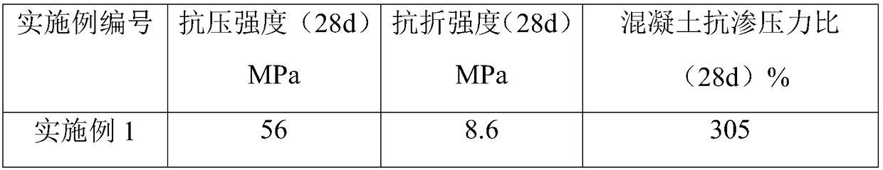 Concrete material containing active additive