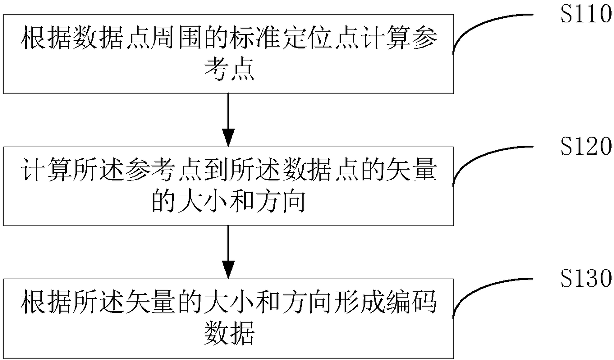 Dot-matrix two-dimensional code and coding and identification methods for dot-matrix two-dimensional code