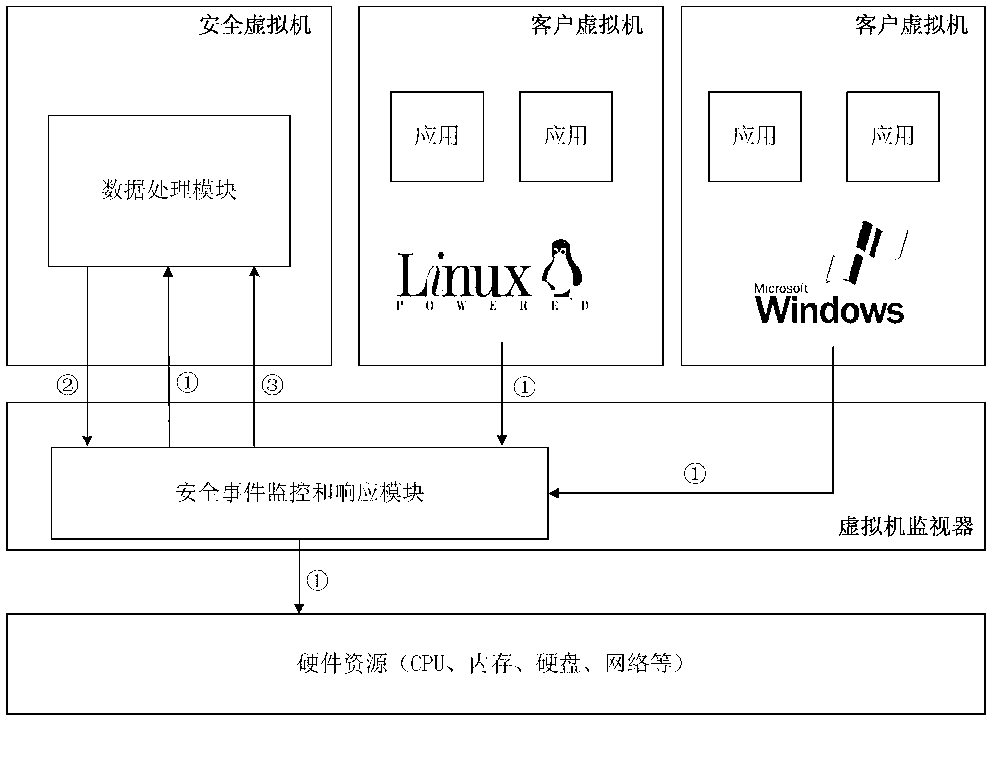 Method and system for monitoring virtualized resources with optimized performance