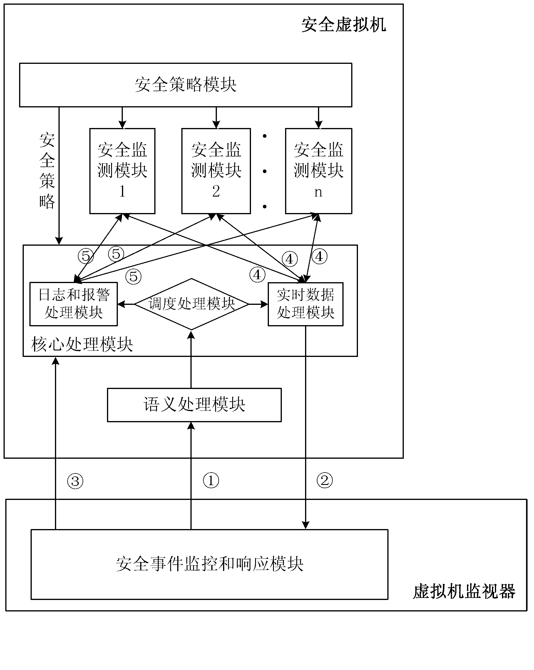 Method and system for monitoring virtualized resources with optimized performance