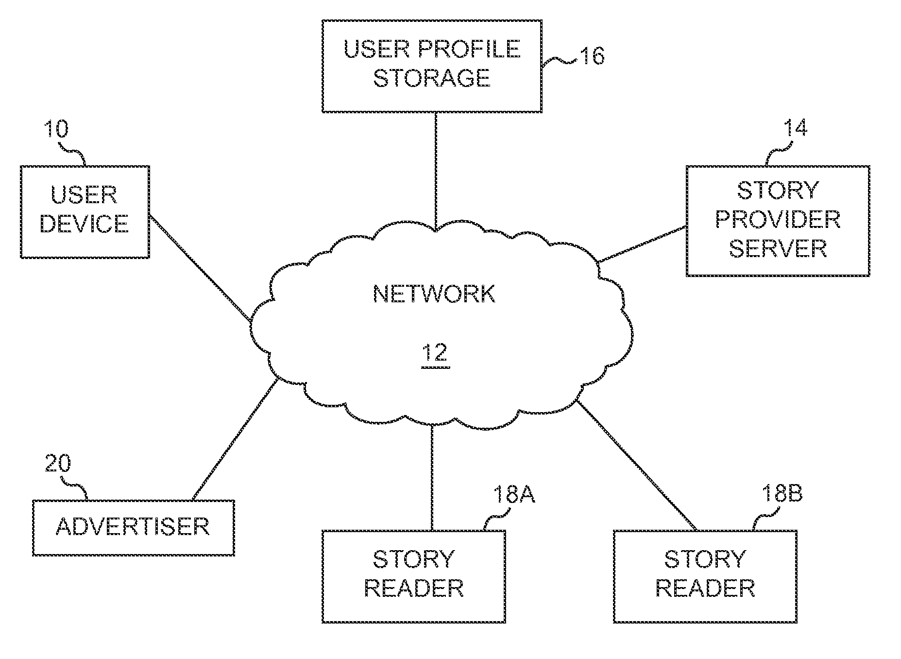 Method and system for on-demand narration of a customized story