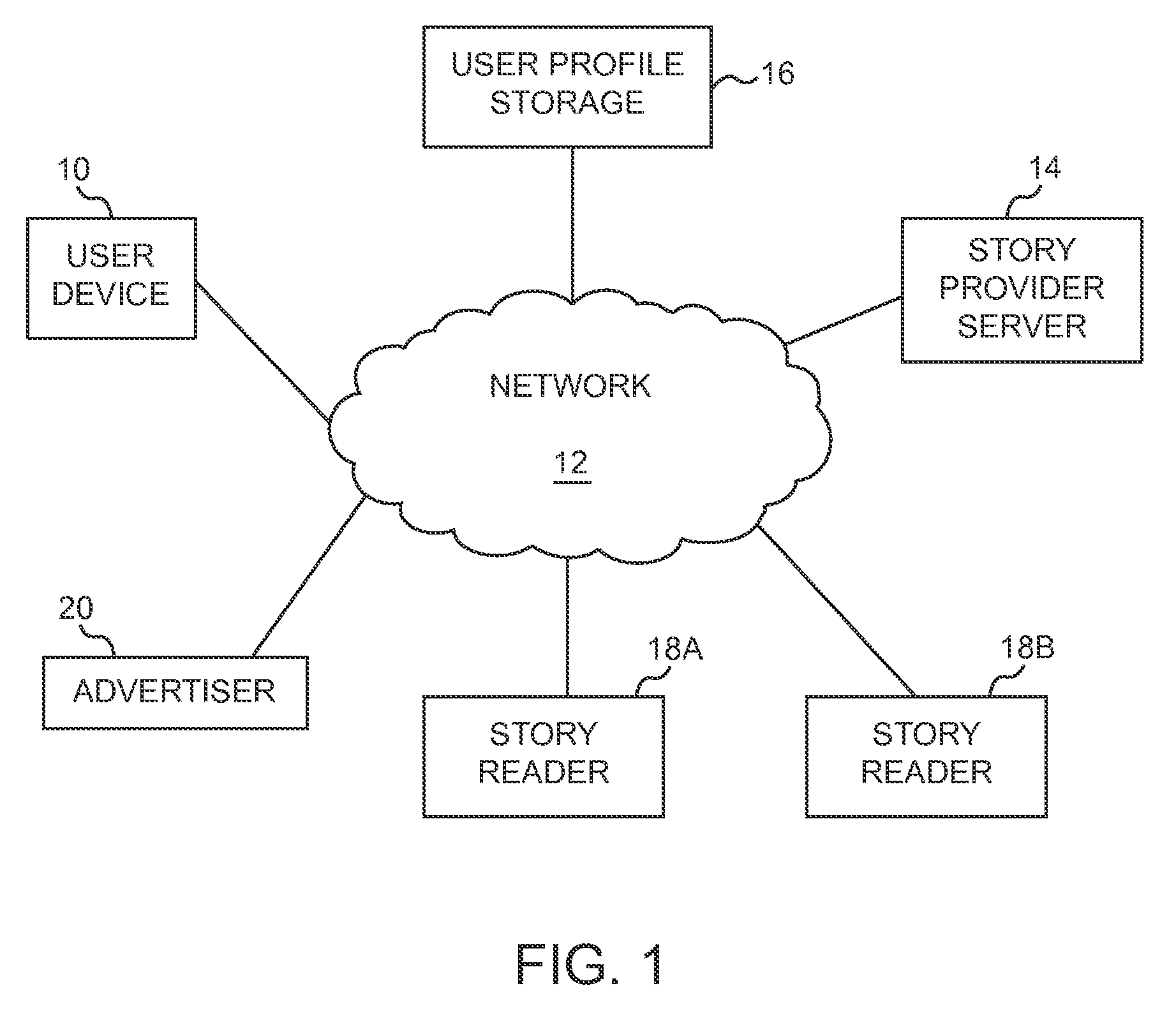 Method and system for on-demand narration of a customized story