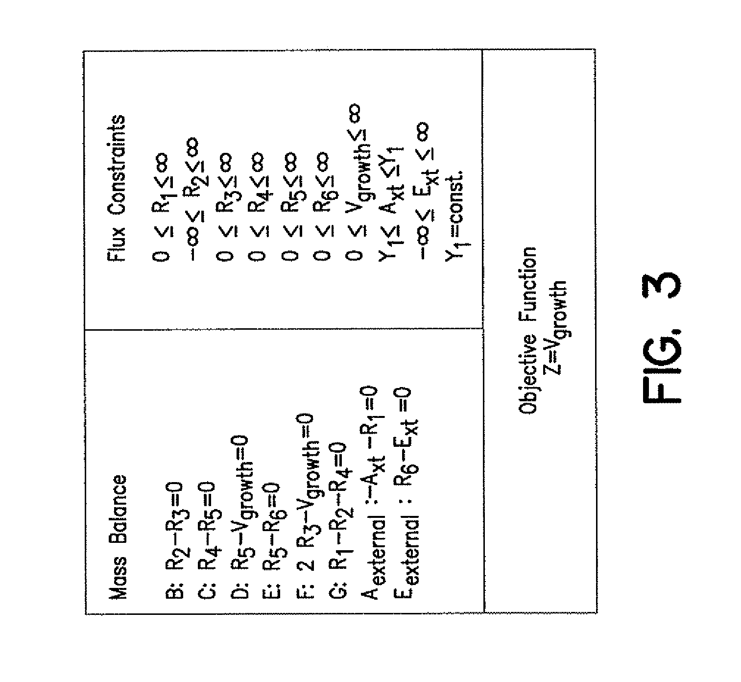 Data structures and methods for modeling <i>Saccharomyces cerevisiae </i>metabolism