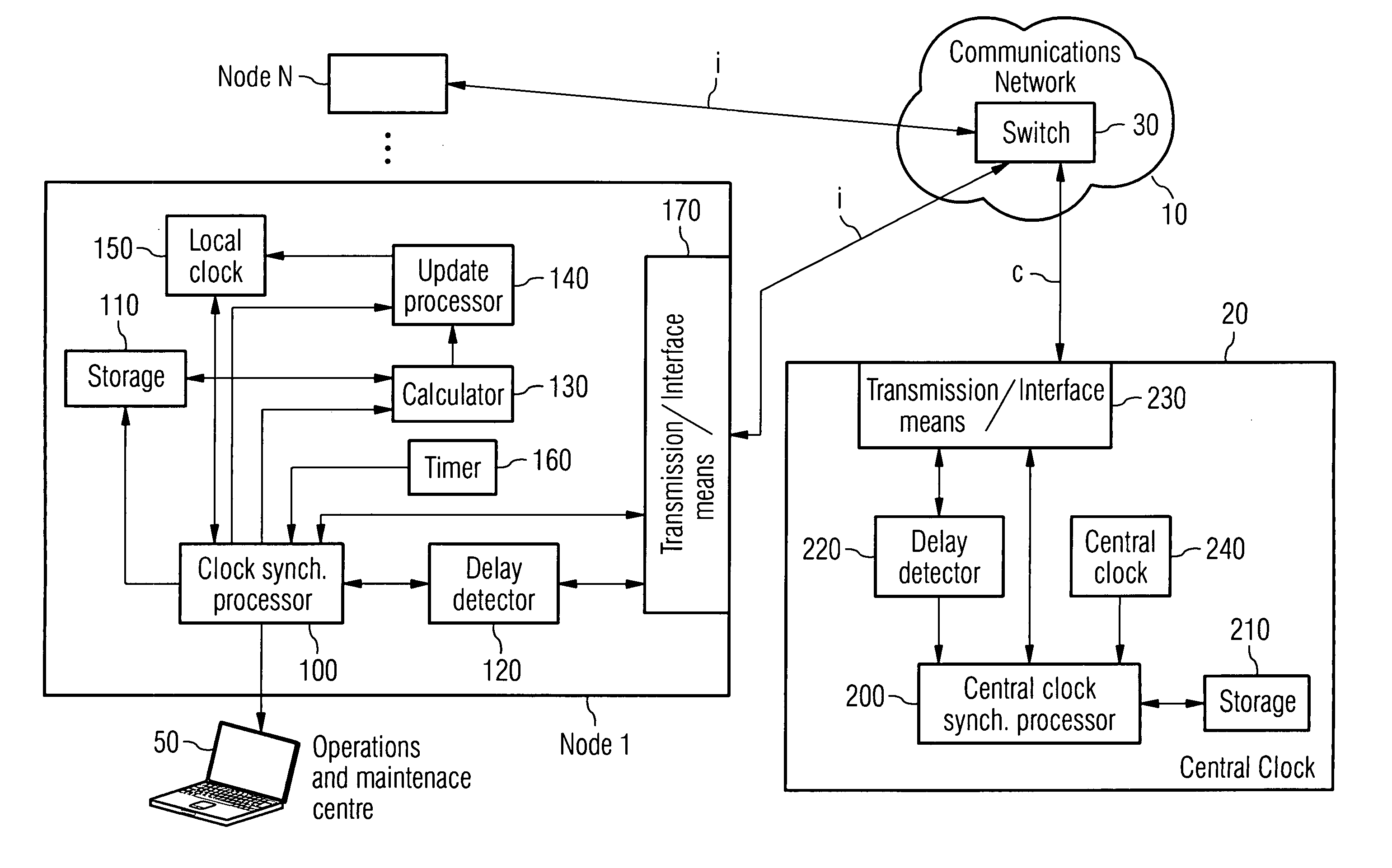 Method and system for time synchronisation in a distributed communications network