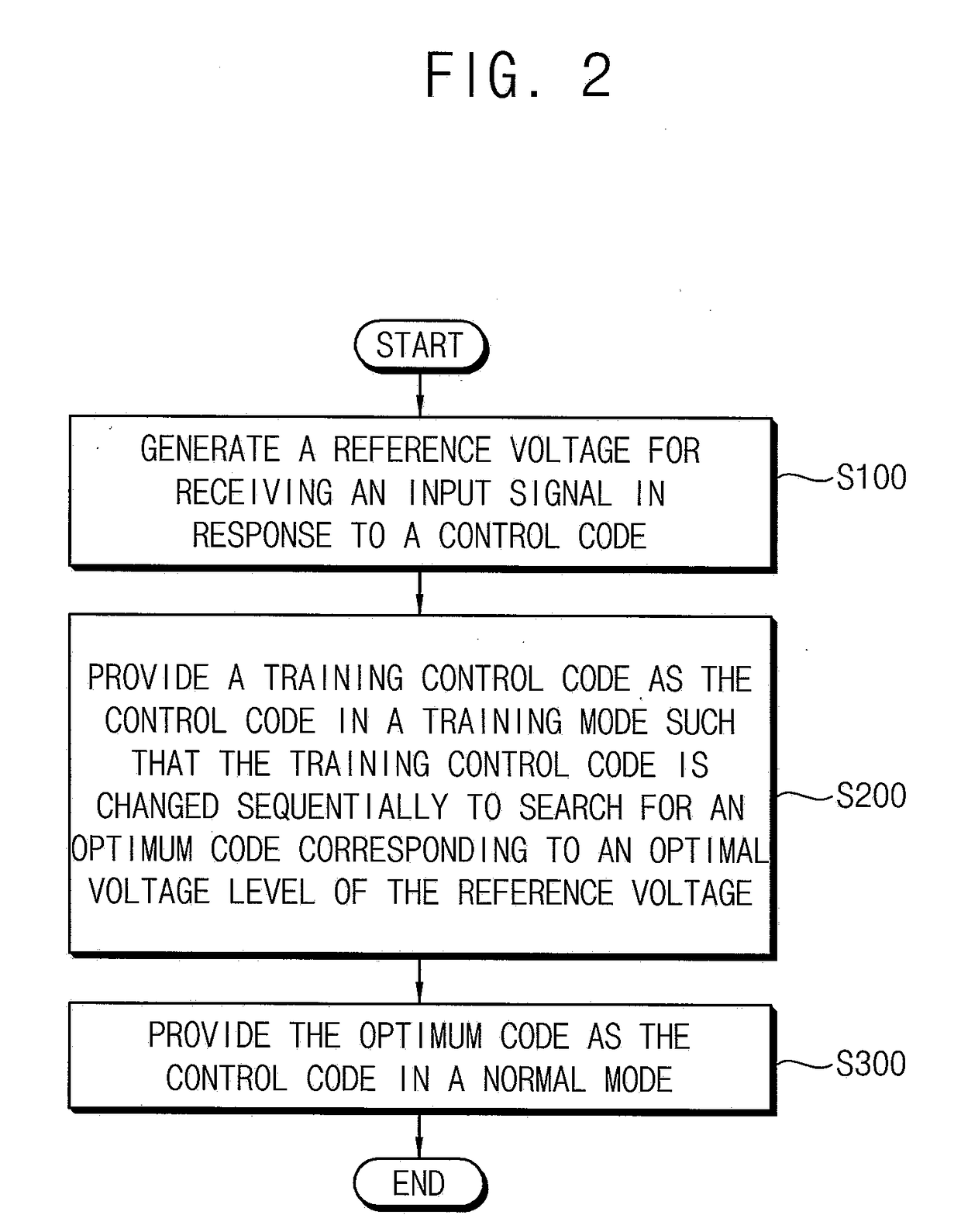 Method and circuit for self-training of a reference voltage and memory system including the same