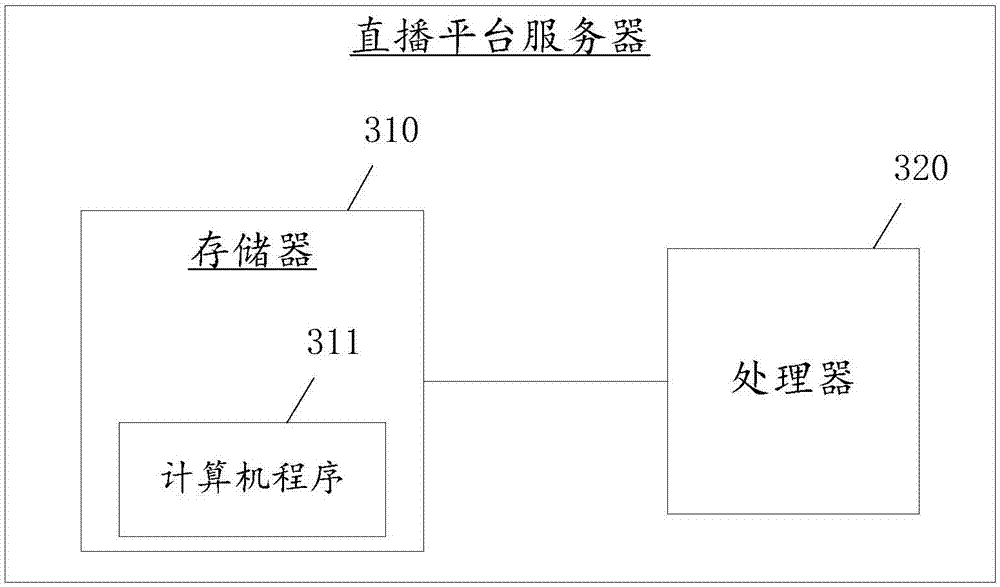 Method and device for upgrading client, server and medium