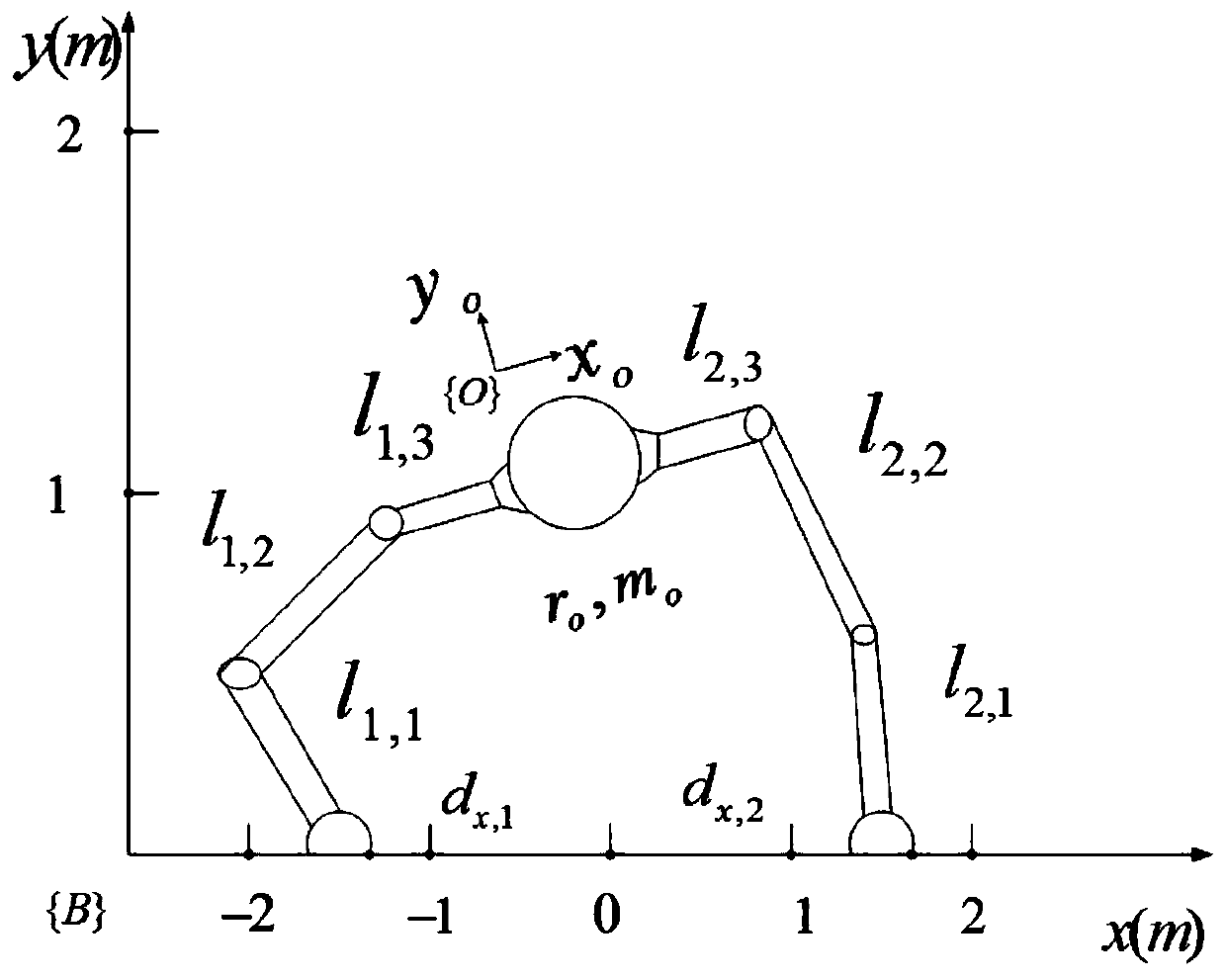 Backstepping step based double-mechanical arm force/position fuzzy mixing control method