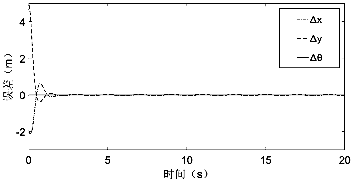 Backstepping step based double-mechanical arm force/position fuzzy mixing control method