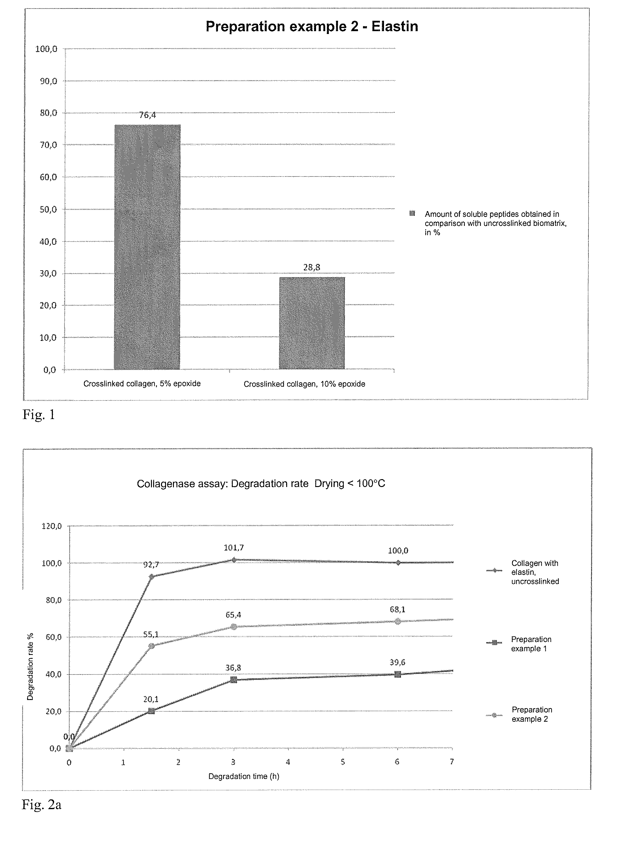 Degradation-stabilised, biocompatible collagen matrices