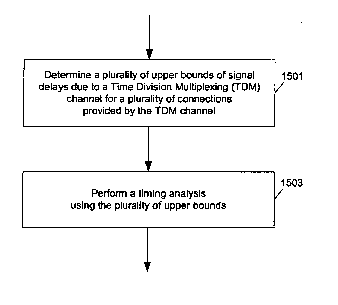 Method and apparatus for the design and analysis of digital circuits with time division multiplexing