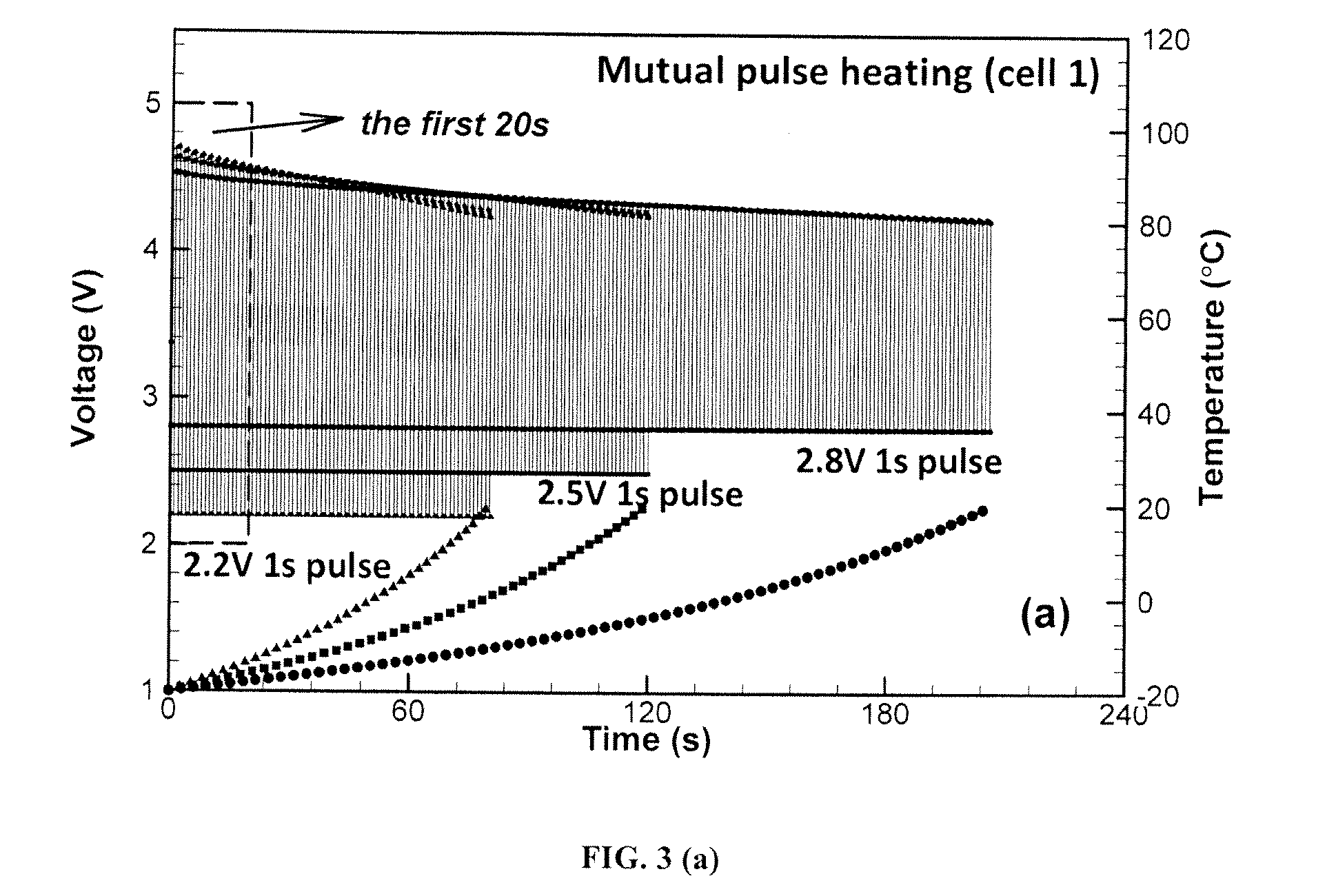 Systems for heating a battery and processes thereof