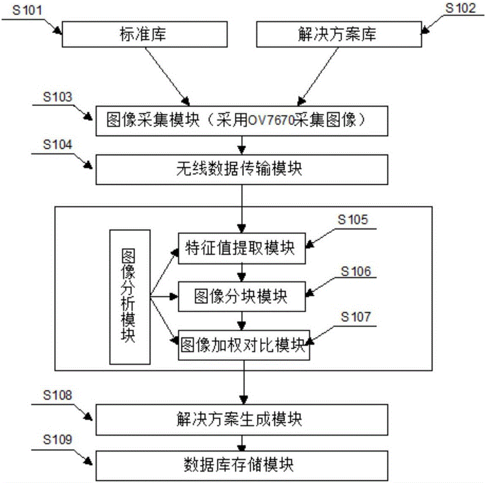 Image analysis based intelligent monitoring system for dormitory environment