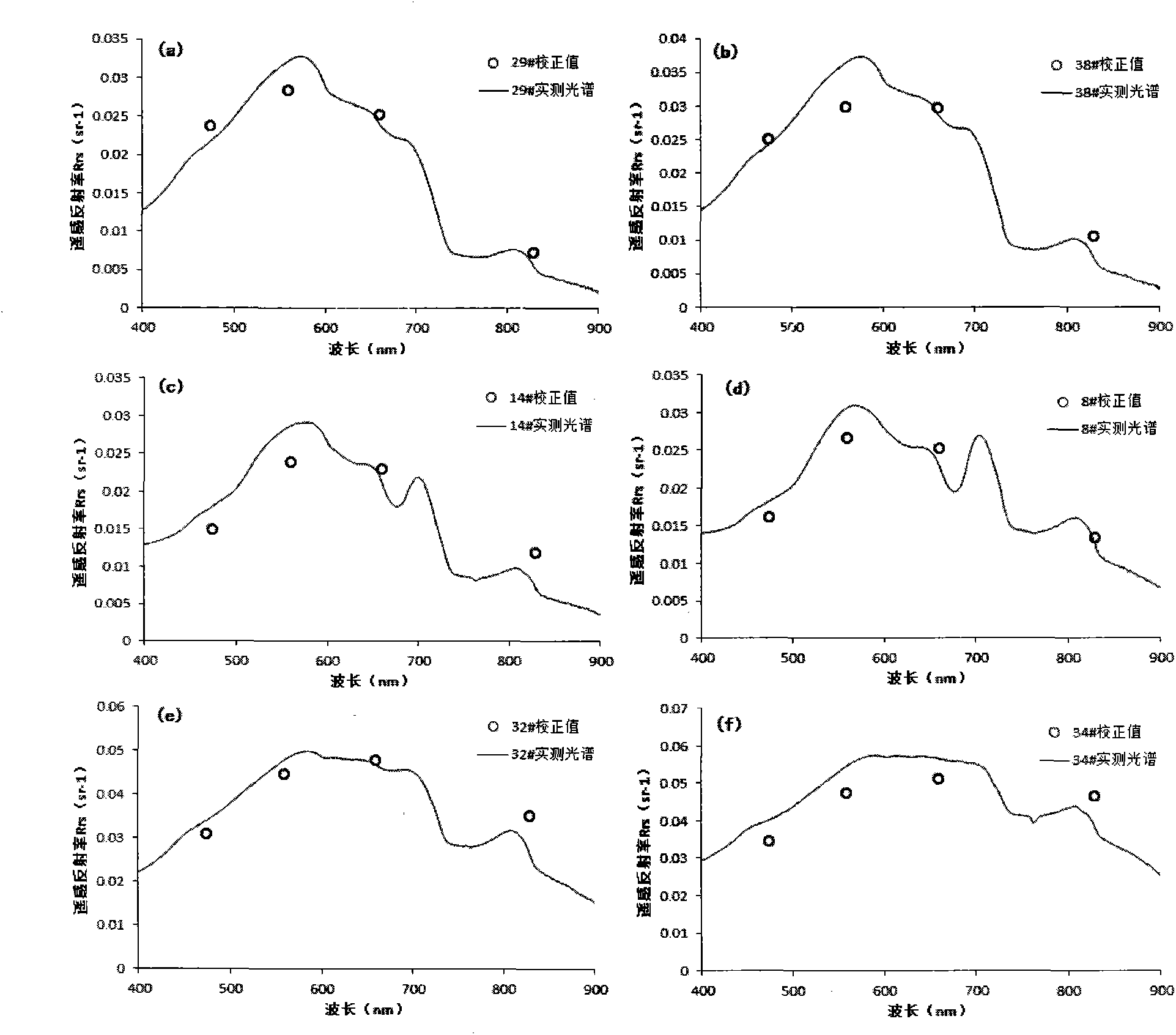 Atmospheric correction method for multi-spectral data of inland turbid water body based on green light wave band