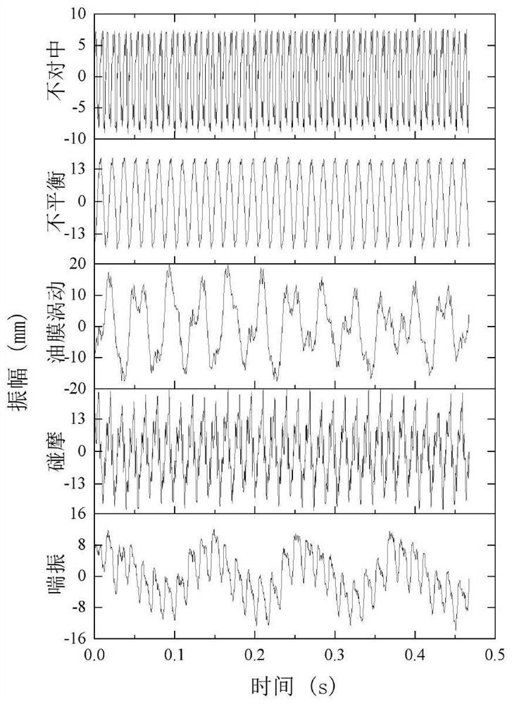 Data-driven rotor system typical fault automatic identification method