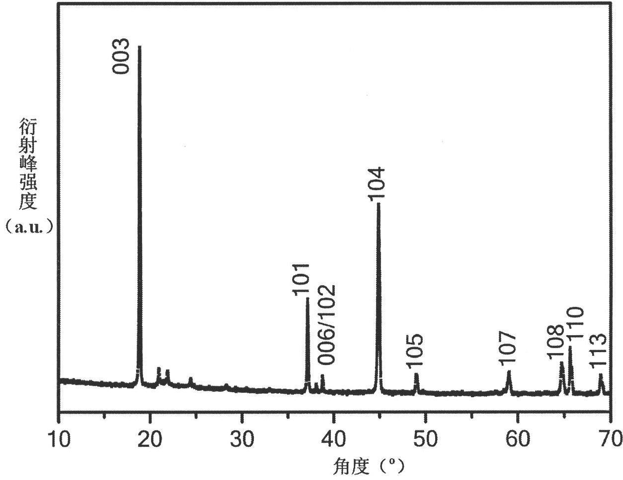 Preparation method of high-capacity layered lithium-rich manganese-based oxide