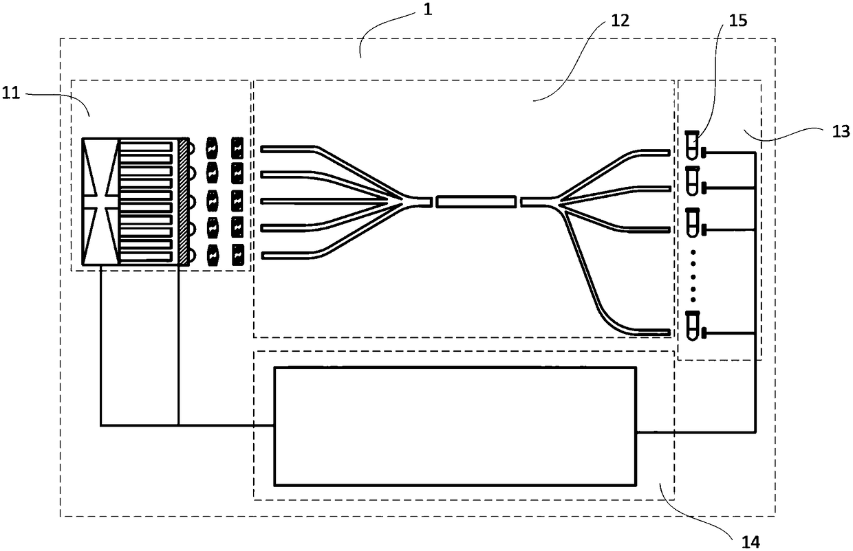 Coupling type blood coagulation testing system and method