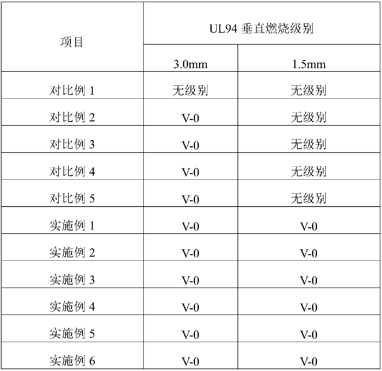 High-efficiency flame-retardant PP composition special for LFT-D