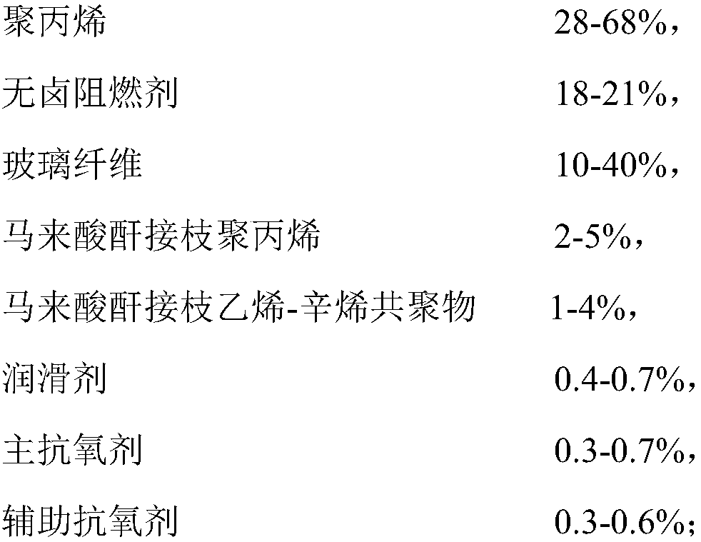 High-efficiency flame-retardant PP composition special for LFT-D